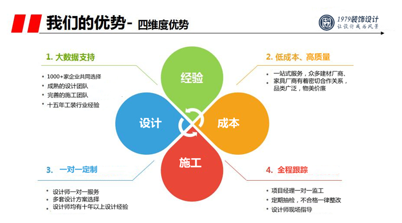 合肥1979裝飾設計公司優(yōu)勢